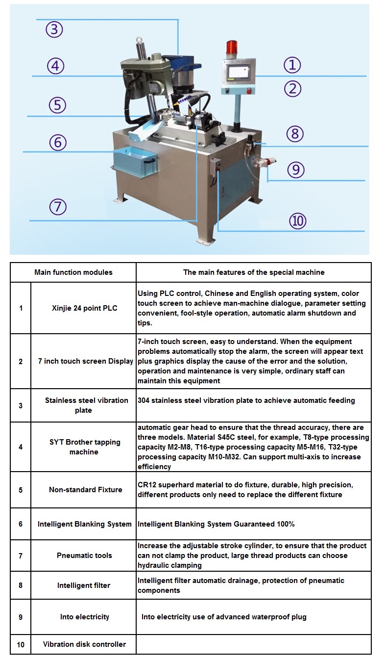 Special Machine SPEC.jpg